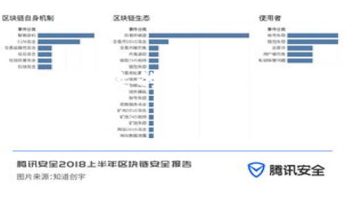 
  解决Tokenim不显示挖到的以太币问题：全面分析与解决方案 / 

关键词：
 guanjianci Tokenim, 显示以太币, 挖矿问题 /guanjianci 

---

什么是Tokenim挖矿？
Tokenim是一种基于以太坊区块链的挖矿平台，旨在简化用户挖矿体验。用户可以通过在平台上运行特定的挖矿软件来获取以太币（ETH）。然而，由于各种原因，用户在挖矿后可能会发现他们的账户并未显示挖到的以太币。这种情况不仅会令人困惑，还可能会影响用户的挖矿热情及信任度。

Tokenim平台的常见问题及其影响
在使用Tokenim进行挖矿的过程中，用户可能会遇到很多问题，尤其是账户未显示挖到的以太币。大多数情况下，这些问题可能与以下几个因素有关：
ul
    listrong区块确认时间：/strong由于以太坊网络的交易确认时间问题，用户收到的以太币可能需要一定时间才会正式显示在账户中。/li
    listrong网络延迟：/strong网络波动可能会导致交易信息的延迟更新，用户需要耐心等待。/li
    listrong钱包地址错误：/strong如果用户在设置矿池或钱包时输入了错误的钱包地址，挖到的以太币将无法正确转移。/li
    listrong挖矿软件问题：/strong某些挖矿软件不兼容或配置错误，可能导致挖矿效率低下或挖矿数据无法上传。/li
    listrong矿池问题：/strong如果用户使用的是矿池，矿池的故障或维护也可能导致用户无法看到他们的收益。/li
/ul

如何检查Tokenim挖矿收益？
在确认Tokenim未显示挖到的以太币时，用户首先要做的是检查自己的挖矿收益。以下是一些具体步骤，帮助用户确认自己的挖矿收益是否正常：
ol
    listrong确认挖矿软件运行状况：/strong确保挖矿软件正常运行且有稳定的计算力输出。/li
    listrong检查钱包地址：/strong核对你的钱包地址是否正确，以确保收益被转移到正确的地址。/li
    listrong查看矿池信息：/strong若你在矿池挖矿，应登录到矿池平台，查看你的挖矿纪录和收益状态。/li
    listrong交易区块查询：/strong在以太坊的区块链浏览器上查询你的账单和交易记录，确认你的收益是否有被记录。/li
    listrong联系技术支持：/strong若以上步骤都未解决问题，建议联系Tokenim官方技术支持以获取进一步帮助。/li
/ol

如何解决Tokenim不显示挖到的以太币的问题？
一旦确认Tokenim未显示挖到的以太币，用户可以尝试以下几种方案：
ol
    listrong更新挖矿软件：/strong确保你的挖矿软件为最新版本，老旧版本可能存在Bug。/li
    listrong更换矿池：/strong如果矿池不稳定，可以尝试更换另一家信誉好的矿池。/li
    listrong重新启动挖矿设备：/strong有时，简单地重启电脑或挖矿设备可以解决问题。/li
    listrong手动更新收益：/strong在某些情况下，你可以尝试在软件中手动更新以查看当前的挖矿收益。/li
    listrong检查设置：/strong确保在软件中正确设置了你的钱包地址和其他参数。/li
/ol

挖矿收益常见问题解决
以下是一些与挖矿收益相关的常见问题及其解决方案：

h4如何提高Tokenim挖矿效率？/h4
提升挖矿效率的方法有以下几种：
ul
    listrong硬件：/strong使用更高性能的显卡和处理器可以大幅度提升挖矿效能。/li
    listrong设置合理的挖矿参数：/strong根据设备性能设置合适的挖矿参数以达到最佳效果。/li
    listrong使用多个矿池：/strong将资源分配到多个矿池中，可以降低风险，确保收益的稳定性。/li
/ul

h4挖矿奖励机制如何运作？/h4
以太坊挖矿奖励是通过每找到一个新块所获得的ETH，随着网络的参与者增加，竞争也会加大，从而使挖矿奖励机制更加复杂。挖矿奖励通常包括新生成的ETH和交易费用，矿工根据其贡献的算力份额来获得奖励。

h4如何选择稳定的矿池？/h4
选择矿池时，考虑以下因素：
ul
    listrong矿池费率：/strong了解矿池的手续费和奖励分配机制，以选择最具性价比的矿池。/li
    listrong服务器位置：/strong选择离自己较近的矿池可以减少延迟，提高挖矿效率。/li
    listrong平台信誉：/strong查看社区对矿池的评价、历史表现及服务质量。/li
/ul

h4Tokenim是否安全可靠？/h4
Tokenim作为一个相对知名的挖矿平台，其安全可靠性在不断提高，但用户仍需注意账户安全。使用强密码、启用双重身份验证等措施可以有效增强账户的安全性。

h4挖矿的环境影响有哪些？/h4
挖矿过程中，尤其是使用高性能显卡时，会消耗大量电力，这可能对环境造成一定影响。为了减少对环境的影响，可以选择绿色电力或使用高效的挖矿硬件来降低能耗。

---

通过上述内容，我们详细探讨了Tokenim不显示挖到的以太币问题的原因、解决方案及相关知识，帮助用户更好地理解挖矿过程及提升收益的相关信息。如果你还有其他问题或经验，欢迎随时交流！