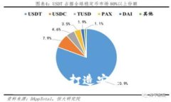 加密数字钱包操作指南：打造安全便捷的虚拟资