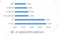 如何在安卓设备上安装T
