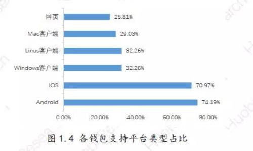 如何在安卓设备上安装TokenTokenim钱包：详细指南