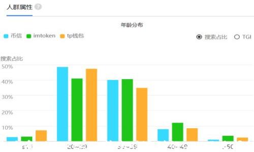 
如何解决Tokenim转账时遇到的CPU不足问题