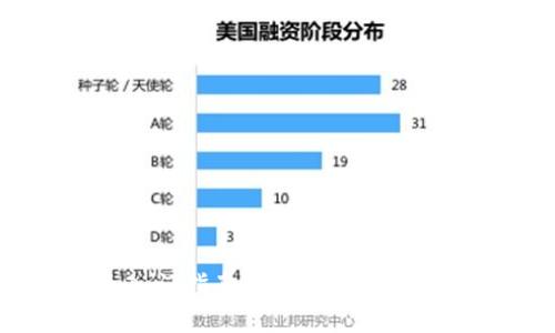 Tokenim新手入门指南：揭开区块链世界的神秘面纱