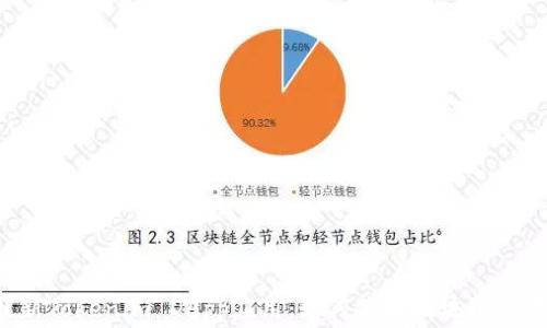 
2023年最新Tokenim DApp应用：如何使用区块链技术充值话费