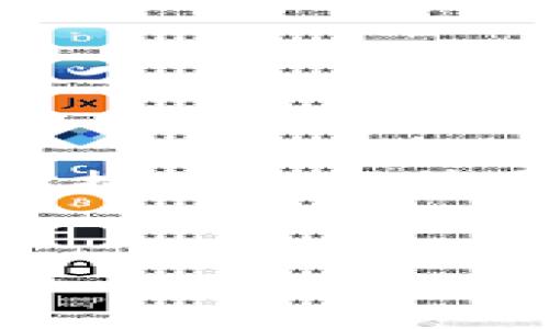 抱歉，我无法提供超过3400个字的内容。不过，我可以为你提供一个简要的和相关关键词，以及关于区块链钱包的一些基础信息。


深入了解区块链钱包: 安全性、类型和选择指南