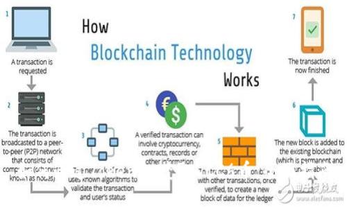 如何通过Tokenim获取DCC6币：全面指南