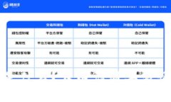 区块链是什么？大白话简