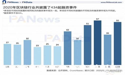 如何辨别Tokenim上的真伪币种？