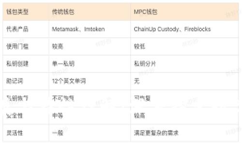 虚拟币的种类与特性详解：深度探索数字货币的世界