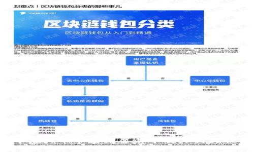 2023年虚拟币市场排名前十及其相关股票分析