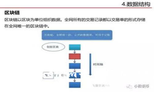 如何使用Tokenim平台轻松开发代币