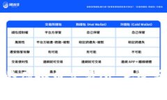 如何搭建自己的虚拟币交