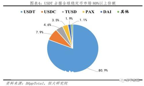 12个助记词的钱包详解：内容、功能与使用指南