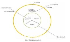 火币链TokenIM解析：下一代