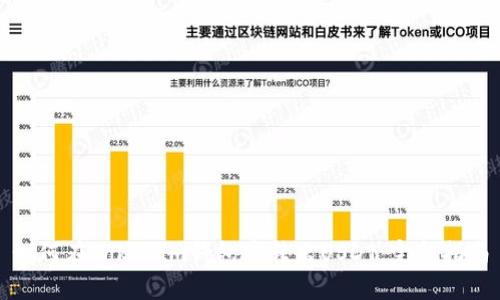 如何在Tokenim钱包中转出USDT：完整指南