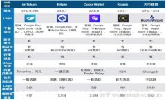 全面解析：以太坊挖矿视
