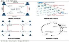 探寻TokenIM收入图：数字资