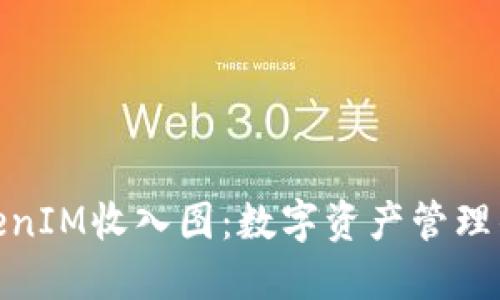 探寻TokenIM收入图：数字资产管理的新机遇