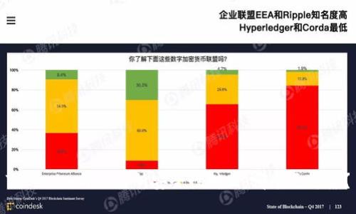 Tokenim与交易所安全性对比：哪个更可靠？