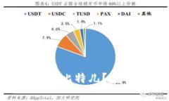 如何将Tokenim转入比特儿？