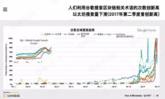 : 今日以太坊价格分析及市