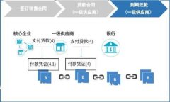 TokenIm ICO参与指南：如何安