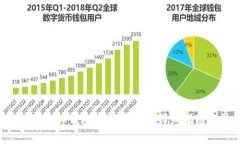 如何在TokenTokenIM钱包中购