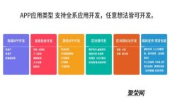 Tokentokenim钱包风控：保障