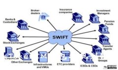 如何通过TokenTokenIM钱包提