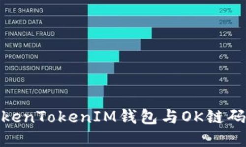 如何使用TokenTokenIM钱包与OK链码的完美结合