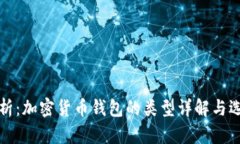 全面解析：加密货币钱包