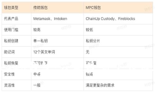 如何下载Bitkeep钱包：获取最新下载链接和使用指南