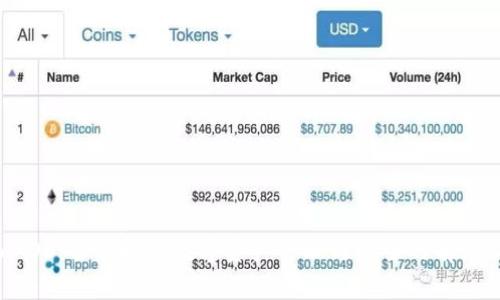 Tokenim OS：全面解析数字资产管理与安全的前沿操作系统