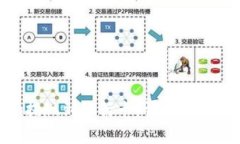 如何将Tokenim提现到银行卡