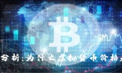 虚拟币波动性分析：为什