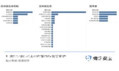 如何将EOS转移到Tokenim钱包