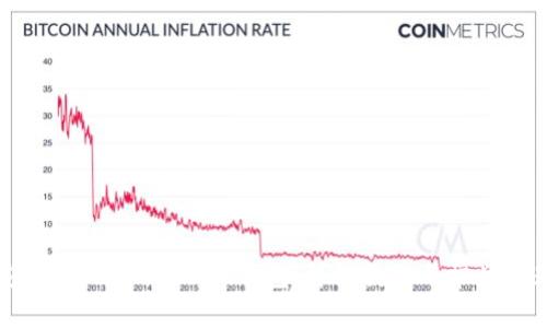 如何安装TokenTokenim钱包：详细教程与常见问题解析