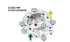如何降低TokenTokenIM钱包的