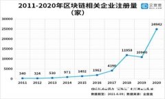如何解决Tokenim钱包中USD