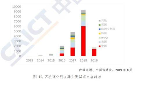 TokenTokenIM钱包官方下载：最新版本及特点解析