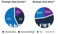 Tokenim钱包如何收取TRX手续