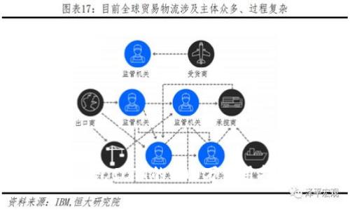 Tokenim官网钱包CCTT的100万使用指南与投资分析