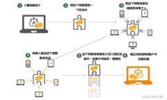 如何备份Tokenim钱包：全面