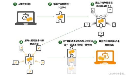 如何备份Tokenim钱包：全面指南