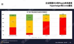 mytoken与tokenim的区别与应用