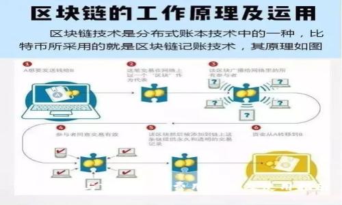 Tokenim与TP钱包的费用比较及使用指南