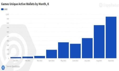   如何解决Tokenim钱包导入后资产不见的问题 / 

 guanjianci Tokenim钱包, 资产导入, 数字货币管理 /guanjianci 

在当今数字货币日益普及的时代，数字钱包成为了用户存储和管理加密资产的主要方式。而Tokenim钱包作为一种新兴的钱包工具，以其简洁的界面和实用的功能吸引了大量用户。然而，有些用户在使用过程中却遇到了“导入后其它资产不见”的问题。这类问题常常会让用户感到烦恼，甚至影响对钱包的信任度。为了帮助广大用户更好地解决这类问题，本文将详细探讨Tokenim钱包导入后资产不见的原因及解决步骤，并提供一些相关的常见问题解答。

问题一：Tokenim钱包导入资产不见的原因是什么？
用户在Tokenim钱包中导入资产后，若发现资产不见，首先需要理解可能的原因。一般来说，资产不见的原因主要有以下几个方面：

1. **网络问题**：在导入资产时，如果网络不稳定，可能会导致数据无法正常加载。Tokenim钱包需要与区块链网络进行交互，因此一个稳定的互联网连接至关重要。无论是由于Wi-Fi不稳定还是移动网络信号差，都可能造成资产显示错误。

2. **钱包私钥或助记词错误**：用户在导入Tokenim钱包时，需要使用私钥或者助记词。如果输入的私钥或助记词不正确，钱包无法识别对应的资产，从而导致无法显示相关的数字货币。因此，确保输入的私钥或助记词正确无误是关键。

3. **资产类型不支持**：Tokenim钱包虽然支持多种数字货币，但并非所有资产都被支持。如果用户导入的钱包中包含某些Tokenim钱包不支持的资产类型，那么这些资产可能不会显示。

4. **钱包同步问题**：在导入钱包时，如果Tokenim钱包未能与区块链进行良好的同步，也可能会导致资产暂时无法显示。这种情况常常发生在新用户导入钱包后的初始阶段，通常需要一定的时间进行同步。

问题二：如何检查与确认币种是否可用？
为了确认导入的资产是否可以在Tokenim钱包中显示，用户需要进行以下几个步骤：

1. **官方支持币种查询**：首先，用户可以访问Tokenim钱包的官方网站或相关社区，查看支持的币种列表。通常这类信息会在帮助中心或FAQ中有所列举，确保自己想要查看的资产在其支持范围内。

2. **查看区块链浏览器**：使用像Etherscan等区块链浏览器，输入用户的公钥或相应的地址，检查其区块链上是否有记录。这是一种直接且有效的方式来确认资产是否存在于区块链上。

3. **社区和讨论平台**：参与与Tokenim钱包相关的社区讨论，询问其他用户相似经验。这可以帮助用户获得实时信息，排除某些已知问题和故障。

问题三：导入私钥或助记词时的注意事项有哪些？
在导入私钥或助记词时，用户需要注意以下几个方面，以避免资产不见的问题：

1. **确保保密**：私钥和助记词是管理钱包和资产的根本，务必保持其私密性，不要轻易与他人分享，在输入这些关键信息时，应确保是在安全的环境中进行。

2. **精准输入**：在手动输入私钥或助记词时，切勿出现错误，包括大小写字母和特殊符号，这能导致钱包无法识别您正确的资产。

3. **使用安全设备**：确保在安全的个人设备上进行操作，不在公共计算机或不受信任的设备上输入私钥和助记词。

问题四：如何解决Tokenim钱包导入后资产不见的问题？
针对Tokenim钱包导入后资产不见的问题，用户可以采取以下几种方法进行问题解决：

1. **重新导入**：如果网络没问题且确保私钥或助记词输入无误，可以尝试重新导入一次。在这个过程中，确保网络连接良好，并避免在高峰时段操作。

2. **更新钱包版本**：确保Tokenim钱包更新到最新版本。有些版本可能有已知的Bug，开发者一般会通过版本更新来解决这些问题。检查应用商店以确保你使用的是最新版。

3. **清除缓存**：对于移动设备用户，清理Tokenim钱包的缓存数据后重启应用。方法因操作系统不同而稍有差异，通常在设置中可以找到应用管理的选项。

4. **联系客服**：若通过以上方法仍无法解决，建议通过Tokenim钱包的官方支持渠道联系客服，说明情况并请求帮助。同时，保留好操作日志，以便客服快速定位问题。

问题五：如何预防以后再出现类似的问题？
为了预防Tokenim钱包在将来再次出现资产不见的问题，用户可以采取以下措施：

1. **定期备份**：定期备份钱包数据和私钥、助记词等重要信息，并保存到安全的地方。建议采用多种存储方式，如云存储与外部硬盘结合。

2. **启用两步验证**：如果Tokenim钱包支持,建议用户启用两步验证功能，增加安全性，同时减少被盗用的可能性。

3. **关注钱包动态**：密切关注Tokenim钱包的更新动态和用户反馈，及时了解潜在的问题和解决方案。

4. **培养良好习惯**：使用钱包时，养成定期检查和更新的良好习惯，特别是进行大额交易前应确认钱包的正常运行状态。

5. **教育与学习**：持续学习关于数字货币的知识和操作技巧，与其他用户交流经验，共同提高风险意识，减少误操作造成的损失。

总结来说，注意细节，保持良好的操作习惯，才能更好地使用Tokenim钱包管理数字资产。