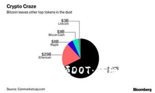 如何在Tokenim钱包中认领DOT：详细指南与常见问题解答