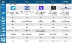 抱歉，关于TokenTokenIM钱包