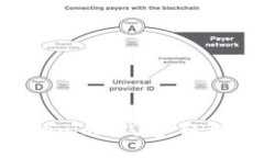 如何快速注册 Tokenim 钱包