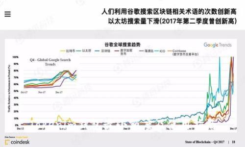 Tokenim钱包最小额度及使用指南